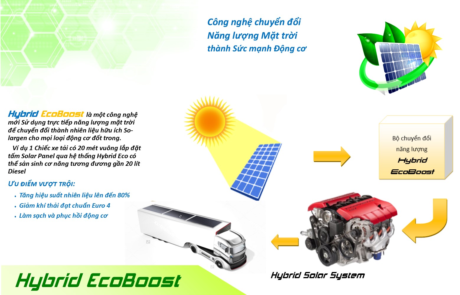 Hybrid EcoBoost